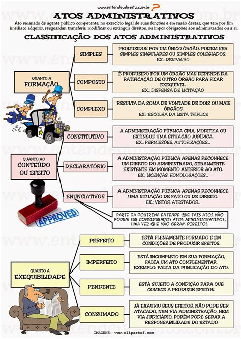 Atos Administrativos Ato Administrativo Entendeu Direito Mapa