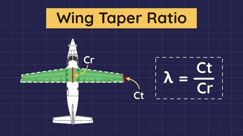 Wing Taper Ratio YouTube