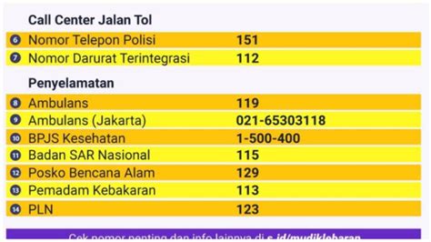 Wajib Simpan Daftar Nomor Penting Saat Mudik Lebaran 2023 Tribun Travel