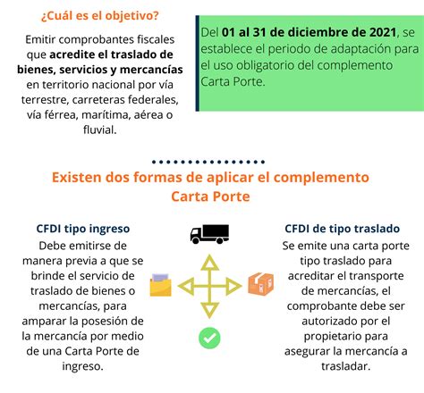 Conoce El Nuevo Complemento Carta Porte Digital