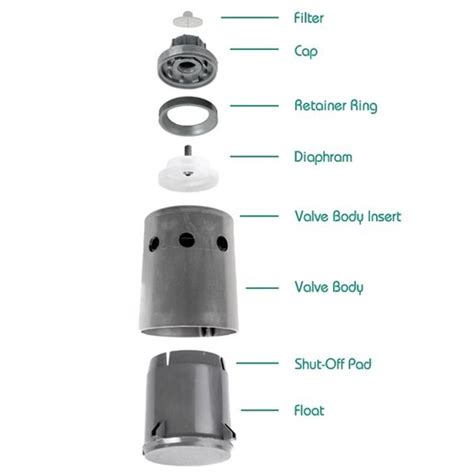 Hudson Float Valve 1 In Siteone