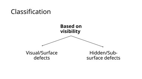 Defects In Welding Weld Defects A Comprehensive Presentationpptx