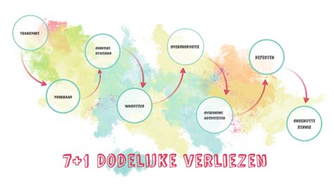 Lean En Creatief 2 By Lale Kors On Prezi