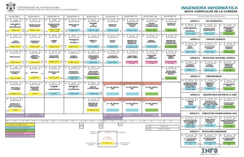 Malla Curricular INFO Ingeniería Informática