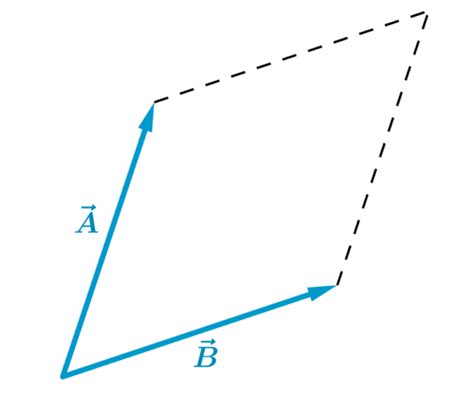 Adding Vectors Examples And Practice Problems Neurochispas