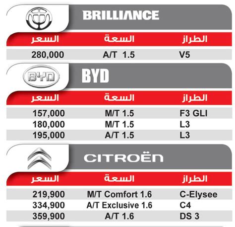 قبل زيادة الأحد المقبل ننشر أسعار جميع السيارات فى السوق المصرية هذا