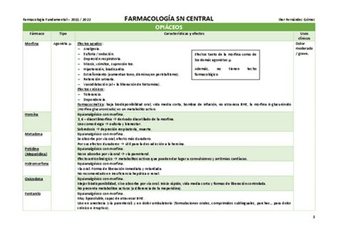 Farmacologia Del Sistema Nervioso Central Pdf