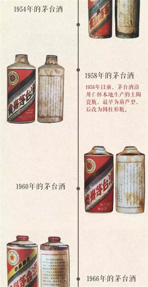 茅台酒不同時期的產品你了解多少？ 每日頭條