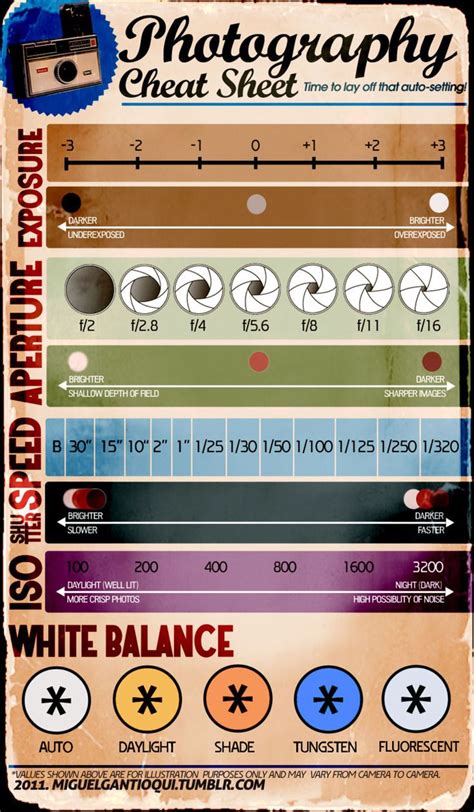 Manual Camera Settings Cheat Sheet For Dslr