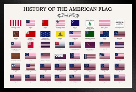 Evolution Of The American Flag