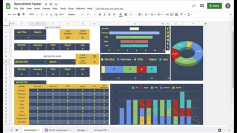 Create A Recruitment Dashboard Budget With Google Sheets Youtube