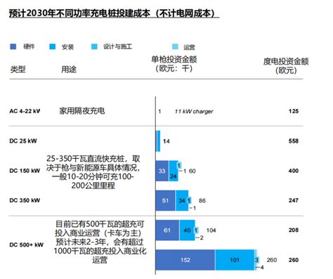 中国、欧洲新能源汽车充电服务差异化对比：这三个现象值得关注 36氪