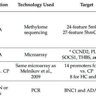 Preoperative Risk Stratification Of Pancreatic Ductal Adenocarcinoma