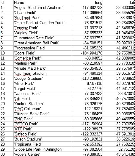 Longitude and latitudes of MLB stadiums - Third Landing