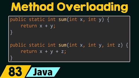 Method Overloading In Java Youtube