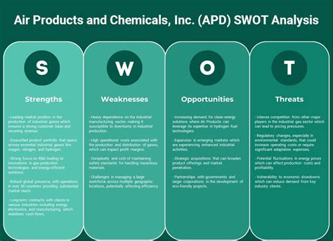 Air Products And Chemicals Inc Apd Swot Analysis