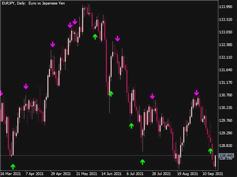 Stochastic Cross Alert Indicator MQL5 Top MT5 Indicators Mq5 Ex5