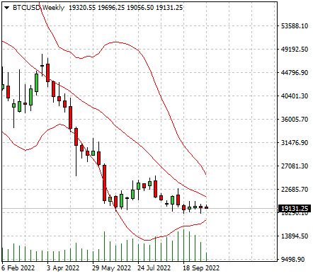 Closeoption Official Blog Bitcoin And Preparation For A Rise