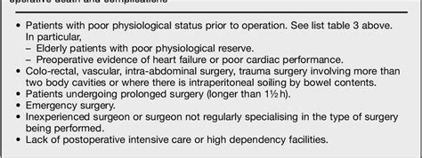 Table 4 From Recent Advances In Anaesthesia And Intensive Care Semantic Scholar