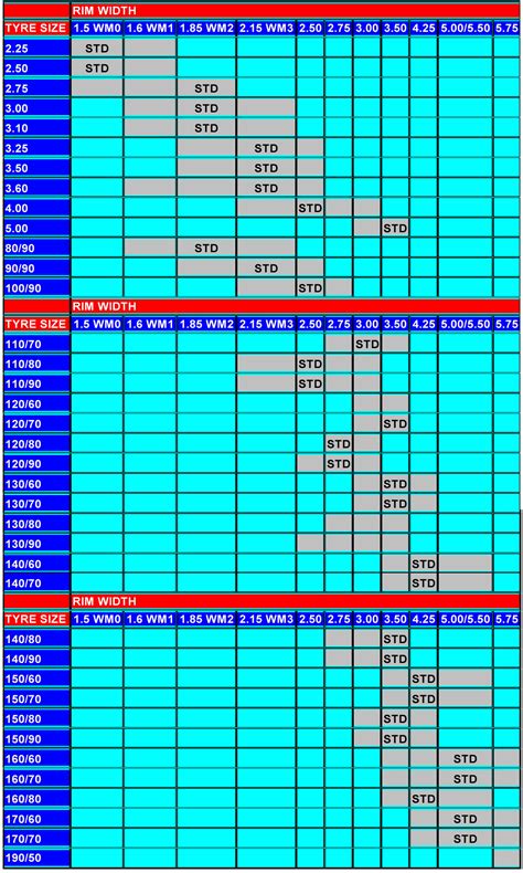 Wheel Rim Size Chart