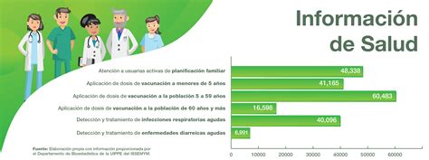 Información De Salud 2019 Issemym