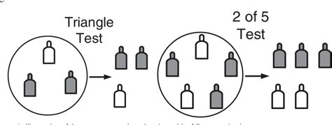 Figure 1 From Statistical Comparison Of The Triangle Test And The Two