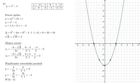 narysuj wykres funkcji f określonej wzorem a f x x² 4 b f x 4x² 4x