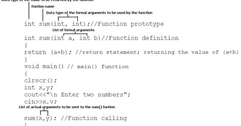 Learning Turbo C User Defined Functions In C