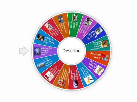 IELTS Speaking Cards Spin The Wheel