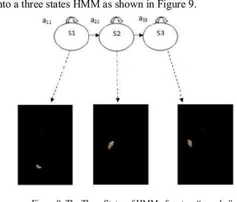 [pdf] Hidden Markov Model Based Gesture Recognition With Overlapping