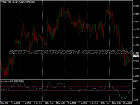 Multi Parabolic Sar Binary Options System Great MT4 Indicators Mq4