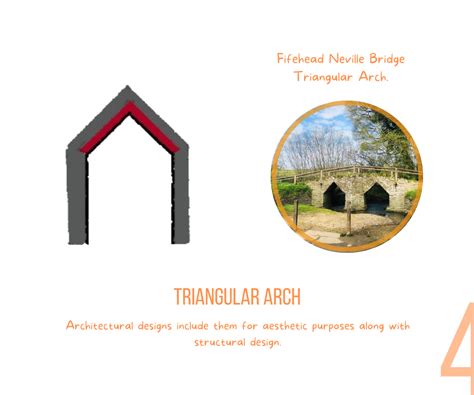 Types of Arches: The Simplest Guide