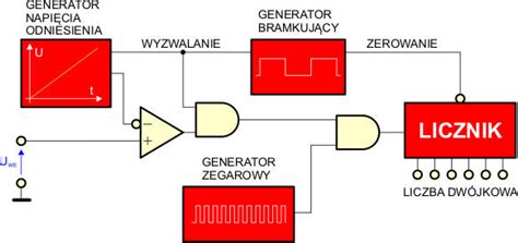 Technika Cyfrowa Elementy Przetworniki A C I C A