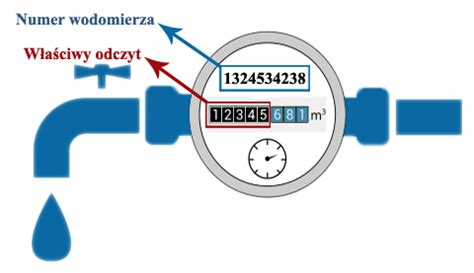 Odczyty Wodomierzy Clickportal