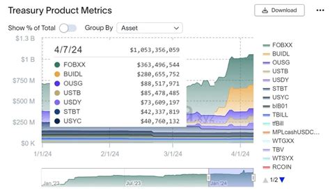 2024第一季全球web3虛擬資產產業監理政策與事件觀察 0x財經