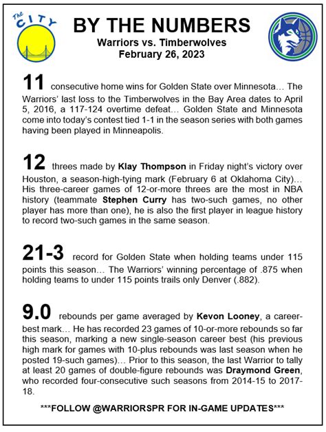 Warriors Pr On Twitter By The Numbers Warriors Vs Timberwolves