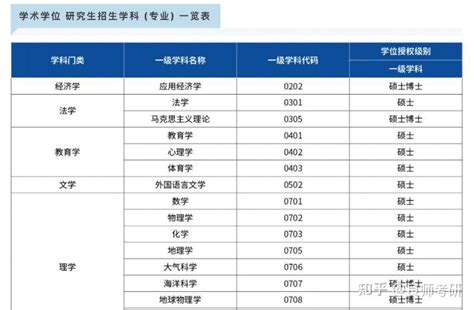 24考研 28所院校招生简章已发布 速戳！ 知乎