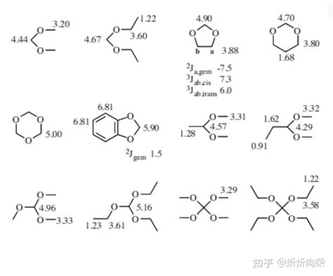 史上最全核磁氢谱化学位移 知乎