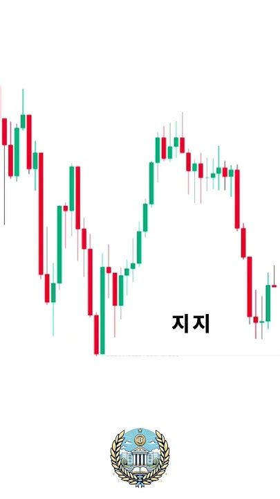 5분봉 캔들 패턴 매매 비트코인 솔라나 도지코인 리플 이더리움 차트기법 매매기법 차트분석 Youtube