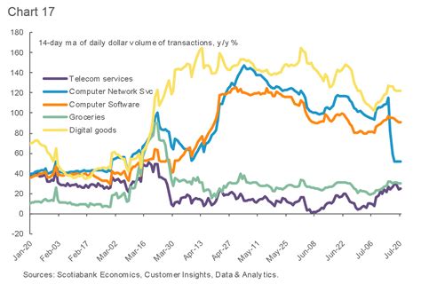 Tracking The Canadian Economy Through Covid 19 Insights From Customer