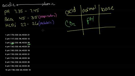 Arterial Blood Gas (ABG) Tic-Tac-Toe Examples - YouTube