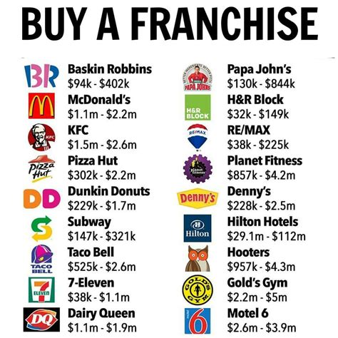 Cheapest Fast Food Franchise To Open Kacey Mariann