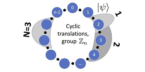 Quantum Reference Frame Transformations As Symmetries And The Paradox