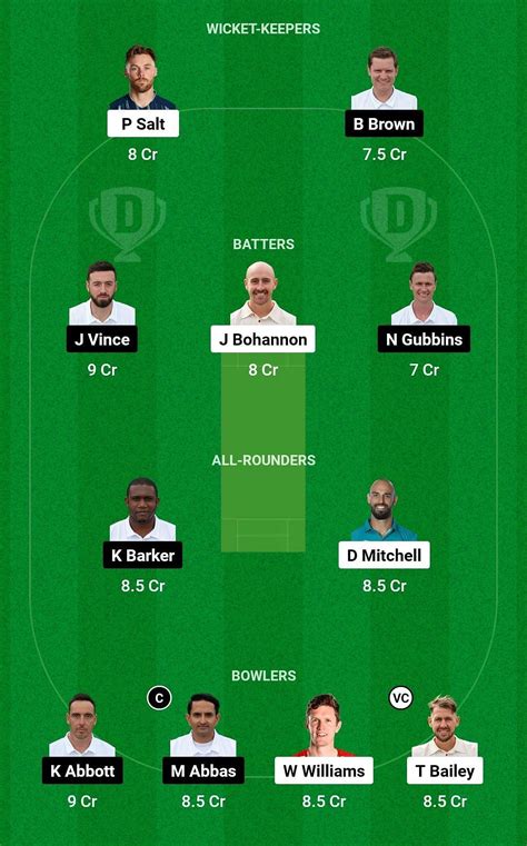 LAN Vs HAM Dream11 Prediction Fantasy Cricket Tips Today S Playing 11