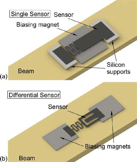 Figure From Passive Wireless Strain Sensors Using Microfabricated