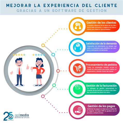 Mejorar la experiencia de cliente con un software de gestión Aplimedia