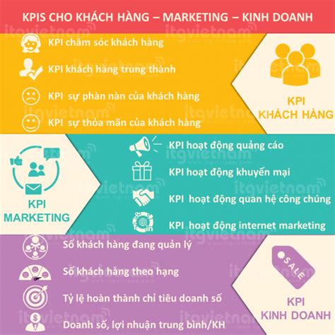 Chỉ Số Đo Lường Kpis Dành Cho Hoạt Động Marketing Online Và Offline