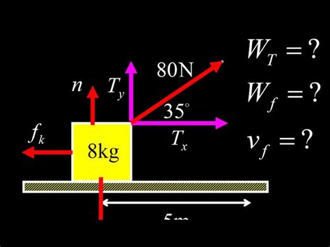 How To Solve Modified Atwood S Machine Problems Part 2