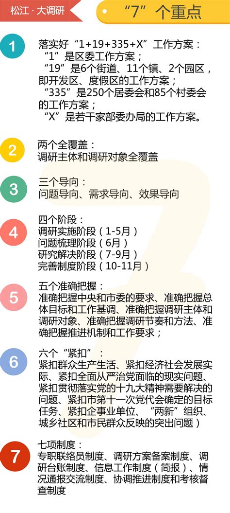 扑下身子，沉到一线，松江大调研这样做！