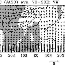 Latitude Height Cross Section Averaged Between 70 And 90E For The